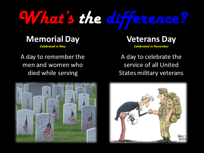 Veterans Day vs Memorial Day: Understanding the Difference